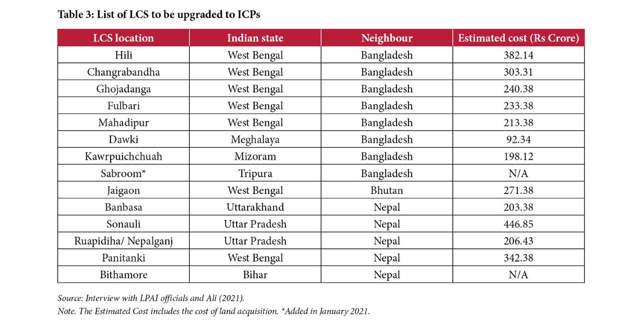List of LCS to be upgraded to ICPs