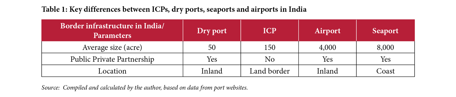 Table 1: Key differences between ICPs, dry ports, seaports and airports in India