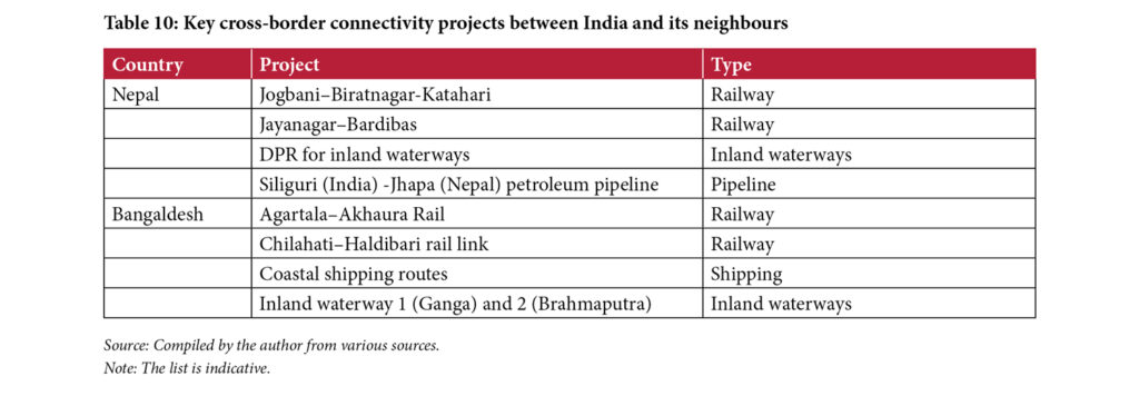 Table 10: Key cross-border connectivity projects between India and its neighbours