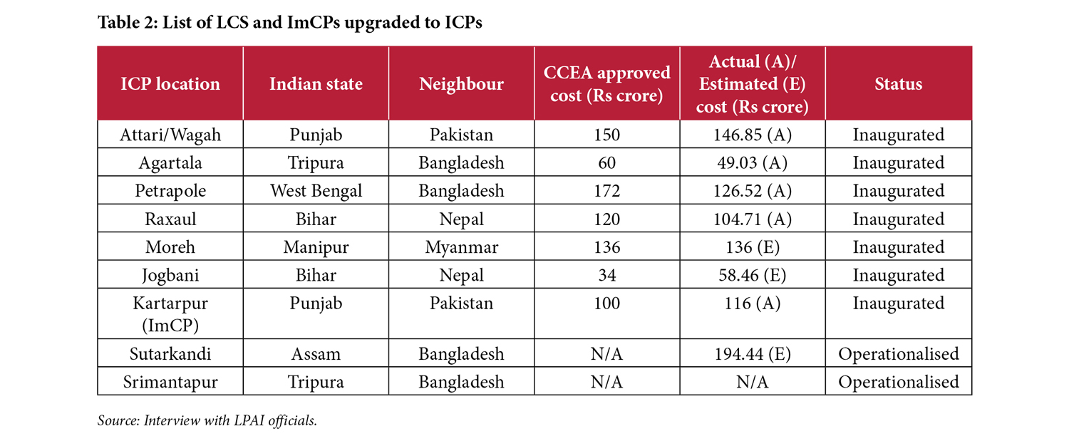 Table 2: List of LCS and ImCPs upgraded to ICPs