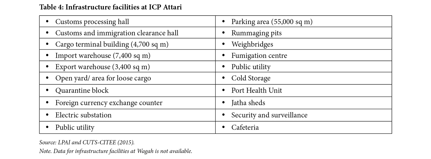 Table 4: Infrastructure facilities at ICP Attari