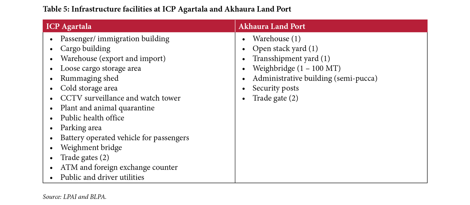 Table 5: Infrastructure facilities at ICP Agartala and Akhaura Land Port