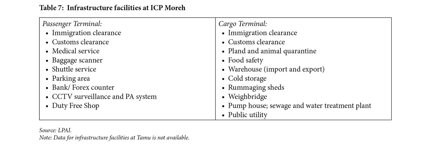 Table 7:  Infrastructure facilities at ICP Moreh