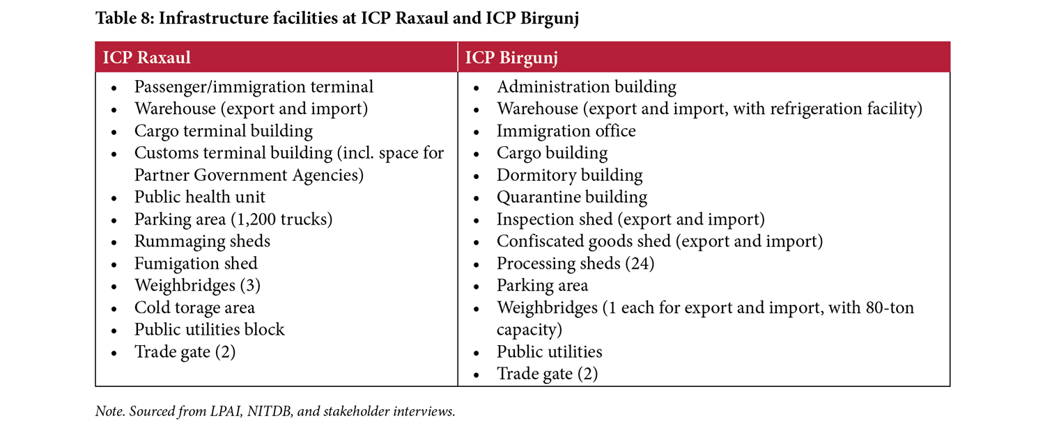 Table 8: Infrastructure facilities at ICP Raxaul and ICP Birgunj