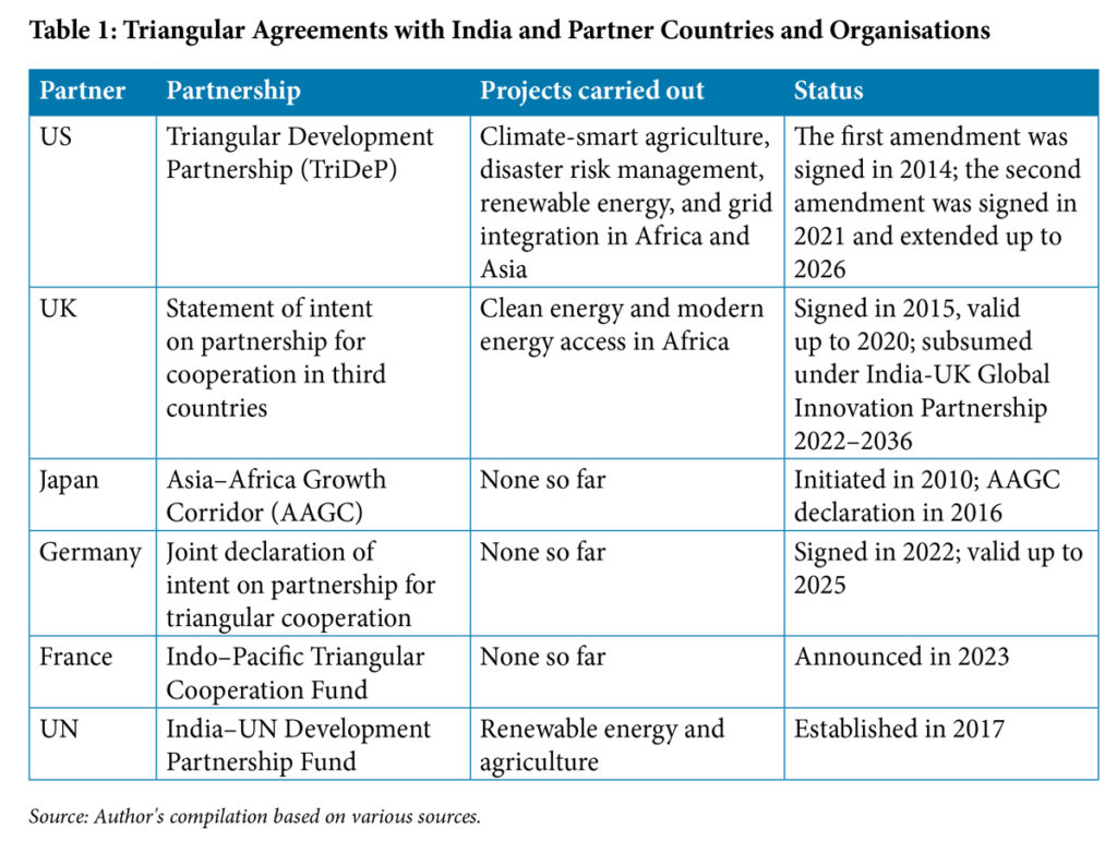 Alternate Paradigms: India’s Role in Triangular Climate Cooperation - CSEP
